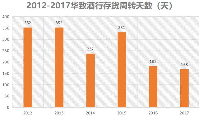 开店上千家，靠卖茅台和五粮液做到了上市，华致酒行为何这么强？